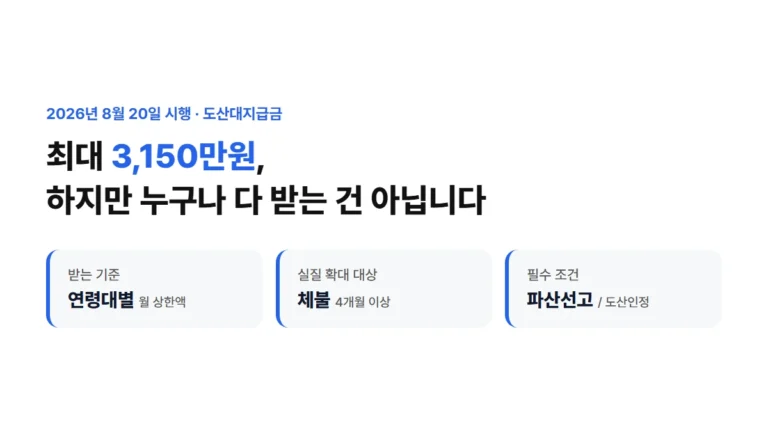 도산대지급금 최대 3150만원, 연령대별 상한액과 체불 4개월 이상, 파산선고 또는 도산인정 조건에 따라 실제 수령액이 달라진다는 요약