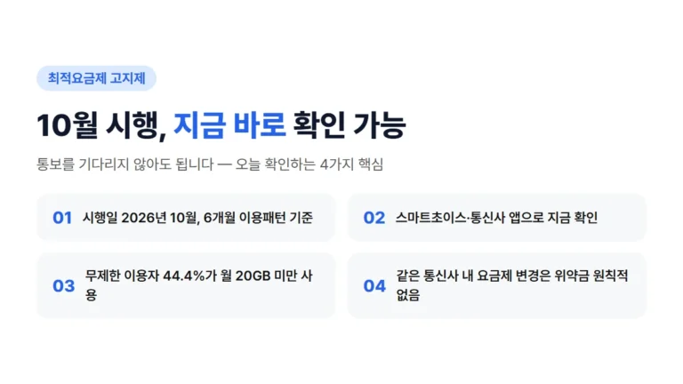 최적요금제 고지제 10월 시행, 지금 확인해야 할 4가지 핵심 요약
