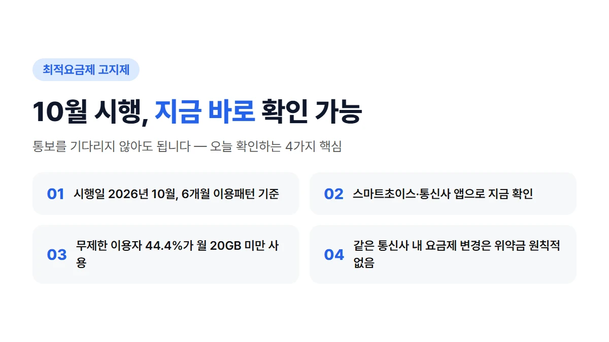 최적요금제 고지제 10월 시행, 지금 확인해야 할 4가지 핵심 요약