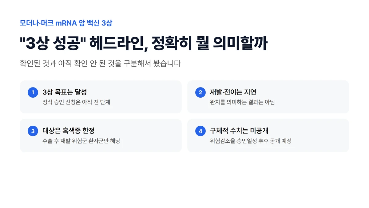 모더나 암 백신 3상 성공, 실제로 확인된 것과 아직 아닌 것